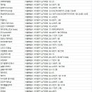 예드니헤어샵