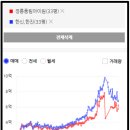 성북-돈암-2005 이미지