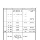 2022년 희망의 러브하우스 M.T공지 이미지