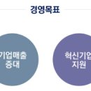 Sba 서울산업진흥원 이미지