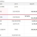 안양저축은행건물 이미지