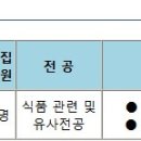 (주)일양생활건강
