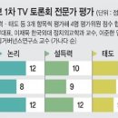 1차 tv 토론회 전문가 평가 결과 이미지