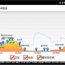 2019년08월11일 해파랑길23구간;정동진해수욕장~금광초등학교 이미지