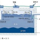 우리정화조