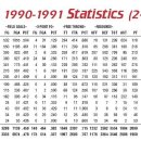 [Heat History]4. 1990-91 : Loughery Brings Thick Resume To Miami 이미지