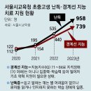 &#39;경계선 지능&#39; 바뀔 수 있을까? 이미지