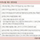 형제건축사사무소 - 경주시 양정로 215 | 형제건축사사무소