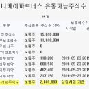 2019년 5월 23일 (목) (코) 컴퍼니케이파트너스 307930 상장일입니다. 이미지