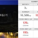 상진공인중개사사무소 이미지