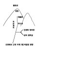 성덕양어장 Daum카페