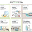공덕SK공인중개사사무소 | 대전 선화동 하늘채스카이앤 2차 직접 다녀온 후기, 커뮤니티시설 정리