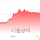전일텔레콤 이미지