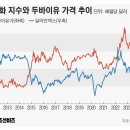 뉴욕상회 이미지