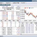마감시황 2023년 10월 25일