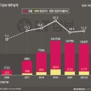 LG사이언스파크어린이집 이미지