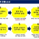 김포물류 이미지