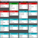 2025년 8월 1일 내일 주식 단타 종목(시가기준 1~3%) 이미지