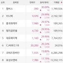 (주)태양씨푸드 이미지