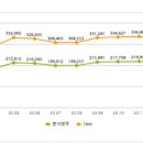 성신모텔 이미지