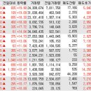 (주)중앙티에스