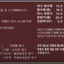 1번지짜장짬뽕 이미지