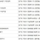 복음보청기이천장호원센터