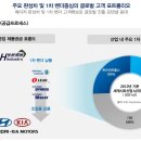 현대자동차공업(주) 이미지