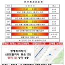 엔젤 태권도장 이미지