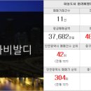 영종e편한부동산공인중개사사무소 이미지