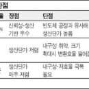 유기 태양광발전소 이미지