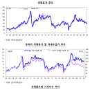 전자상거래 소매 중개업