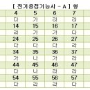 2005년 제4회 전기용접기능사 기출문제 및 답안 이미지