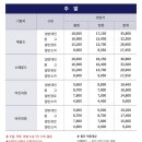 비진도시원한민박 이미지