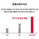 에그드랍이마트서북점
