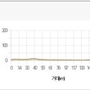 노양2리마을회관 이미지