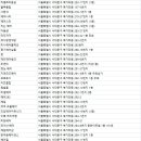 살롱드비헤어샵(SaIon de B hair shop) | 북가좌동미용실