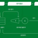 에코엔지니어링 이미지