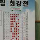 20회 미추홀배 아마바둑 최강전 막을 내리다 이미지