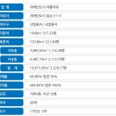 유진디앤씨