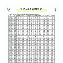 대진체육관 Daum카페