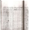 대정(1반) 이미지