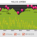 오마도터널 이미지