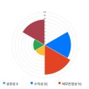 가성메디칼 이미지