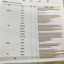 대구 소마 사고력 수학 레벨테스트 후기