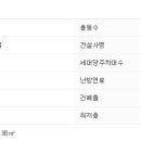 순화궁로18 이미지