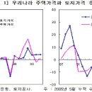 김경록 - 부동산가격과 경제!! 이미지