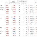 국제구조건설주