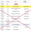 재신 주식회사 티스토리