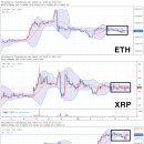 2019-03-13 BTCUSD 차트분석 이미지